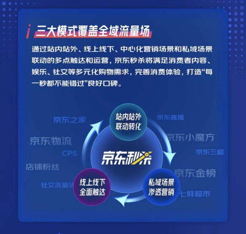 京東秒殺升級供應鏈賦能，打造萬款C2M商品、扶持產(chǎn)業(yè)帶與孵化百大國貨品牌，助力廈門中小企業(yè)網(wǎng)站建設