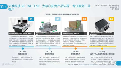 2020工業(yè)互聯(lián)網(wǎng)產(chǎn)業(yè)研究報告解讀與廈門中小企業(yè)網(wǎng)站建設(shè)新路徑
