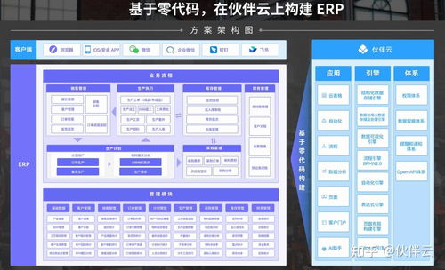 中小企業(yè)制造業(yè)數(shù)字化轉(zhuǎn)型 一文搞懂ERP選型與廈門網(wǎng)站建設(shè)